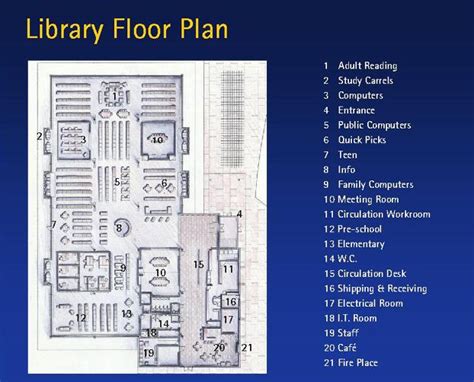 Sections Of The Library And Its Functions