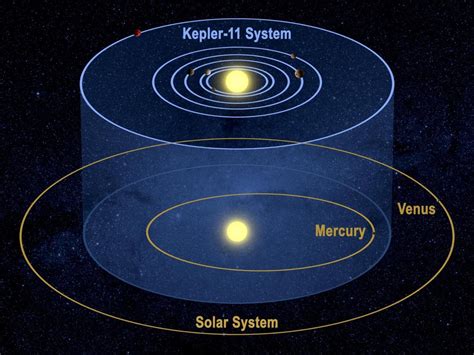 The Astronomical Legacy Of The Kepler Space Telescope