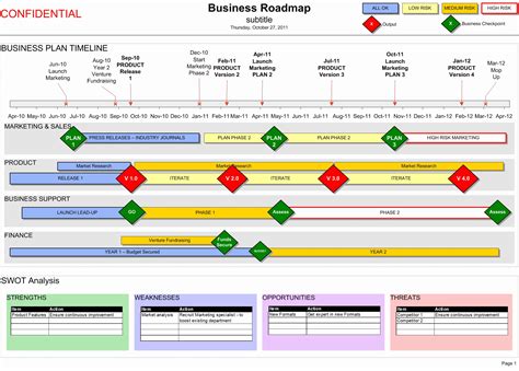 Strategic Plan Timeline Template Inspirational Business Roadmap With