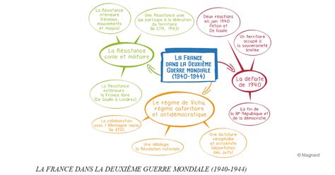 Chap 4 La France Défaite Et Occupée Régime De Vichy Collaboration
