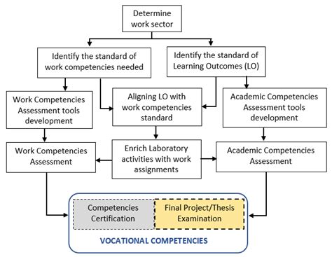 The Model Of Assimilation Process Download Scientific Diagram
