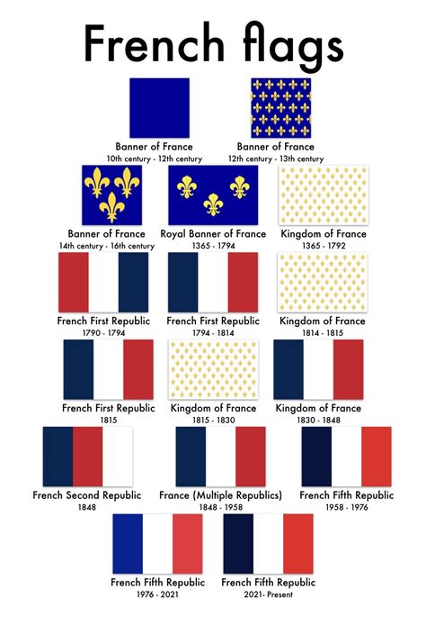 French Flag History Rvexillology