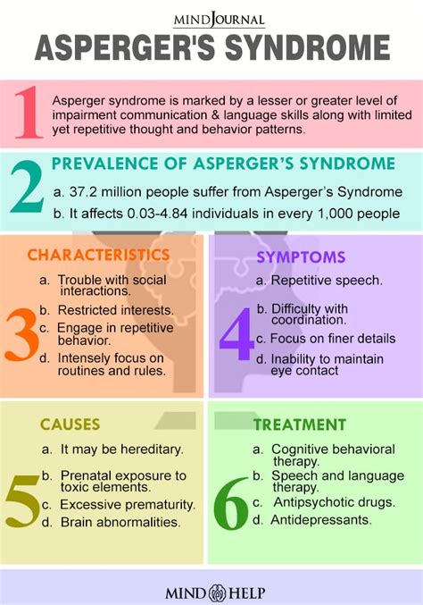 10 Facts About Asperger39s Syndrome Fact File