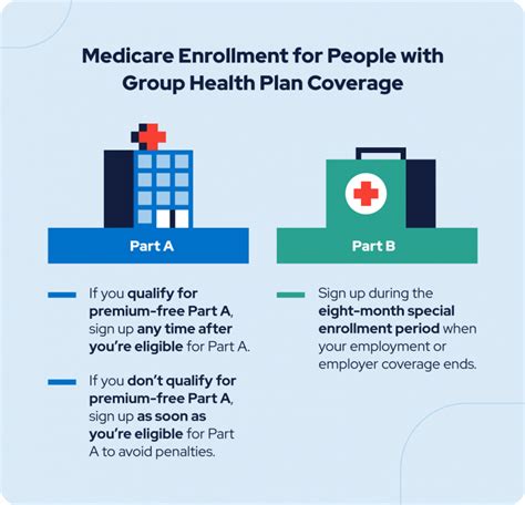 What Are The Dates For Medicare Enrollment