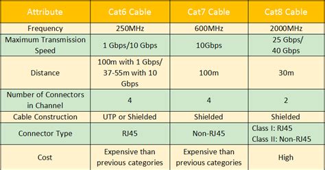 Bandwidth of cat5 and cat6. Cat6 Vs Cat7 Vs Cat8: What's The Difference? - News - Focc ...