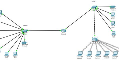Simulasi Jaringan Menggunakan Cisco Packet Trace DaftSex HD