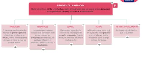 La Clase De Flor 5º De Primaria Lengua Ud 3 La NarraciÓn En Tercera