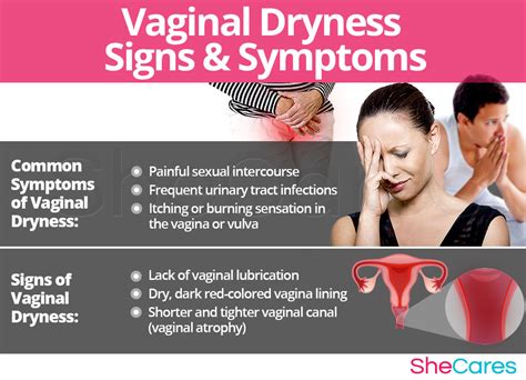 Vaginal Dryness Shecares
