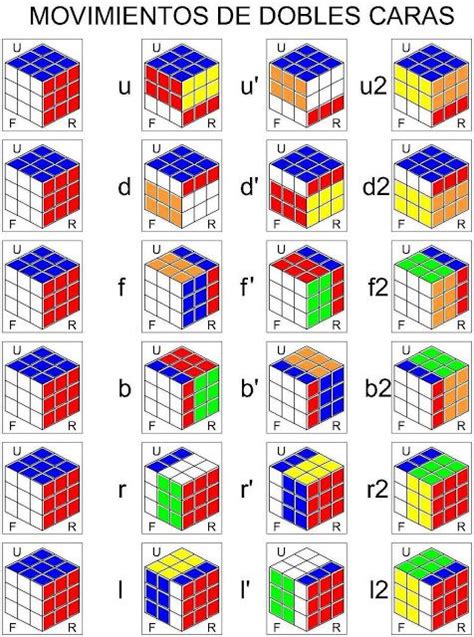 Coscorrón De Razón Método Fridrich Para Cubo De Rubik 3x3 Diy Life
