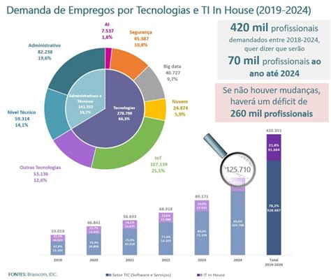 Como Ficou O Mercado De Ti Durante A Pandemia Em 2020 Blog Do Curso Adv