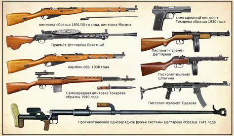 Ww2 Soviet Union Infantry Weapons By Andreasilva60 On Deviantart