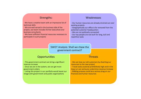 Appreciating your strengths, studying opportunities, pinpointing. SWOT Matrix Template
