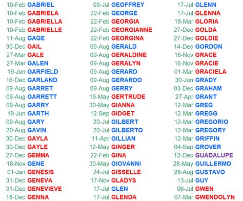 Greek Name Day Calendar 2022 April 2022 Calendar