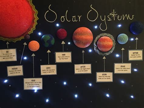 Creative Solar System Project For School
