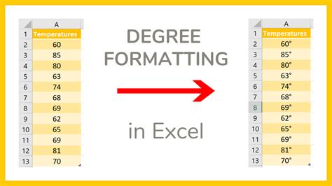 How To Add Degree Formatting In Excel Y Acosta Solutions Excel