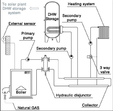 Centralized Heating System Download Scientific Diagram