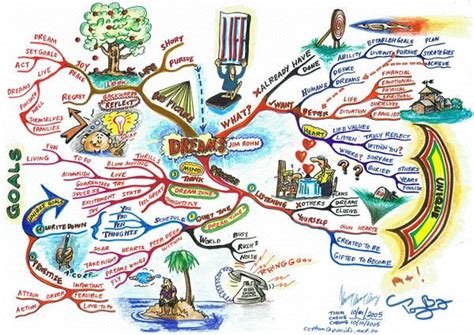 43 Intricate Mind Map Illustrations Mind Maping Mind Map Art Graphic