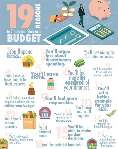 infographic 19 reasons to budget