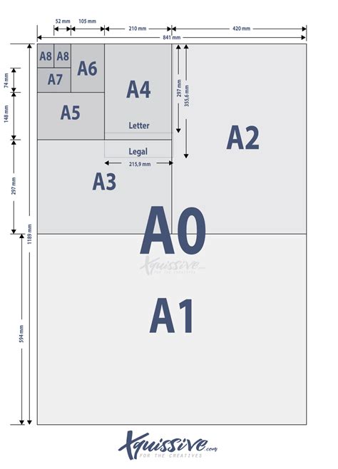 Dimensions Cheat Sheet