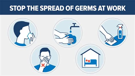 How To Prevent Germs Cousinyou14