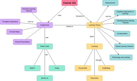 Course Content Concept Map Concept Map Diagramm Template