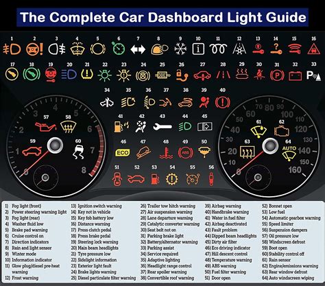 How To Read Vehicle Warning Light Indicators Mobile Auto Canada