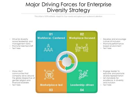 Major Driving Forces For Enterprise Diversity Strategy Presentation