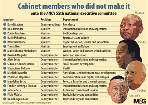 Ella Maxwell Cabinet Reshuffle South Africa