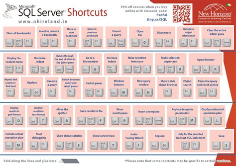 Please Click Image Above For Print Version Computer Learning Sql Server Keyboard Shortcuts