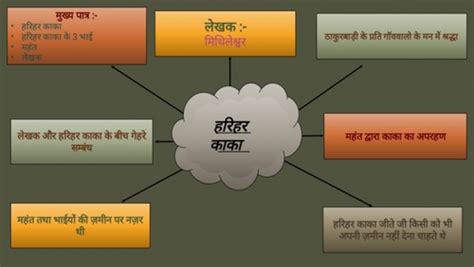 Hindi Mind Map