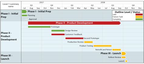 Red Amber Green Rag Status In A Microsoft Project Report Onepager Pro