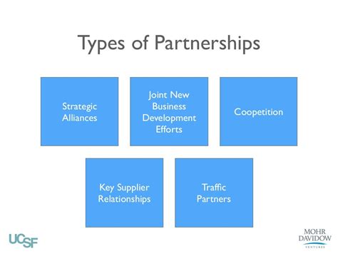 Types Of Partnerships Strategic Alliances