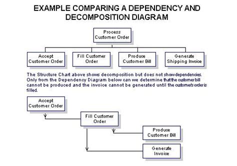 25 Functional Dependency Diagram Example Wiring Database 2020