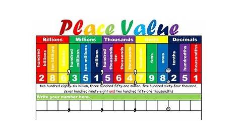 Place Value chart (hundred billions to... by Marisol Trevino | Teachers