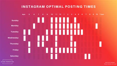 Best Times To Post On Instagram Stade Marketing