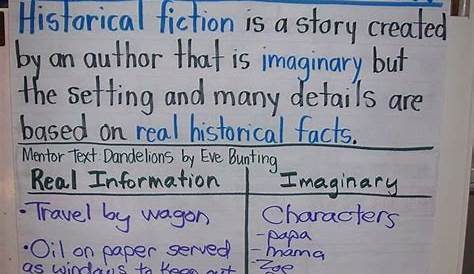 historical fiction anchor chart