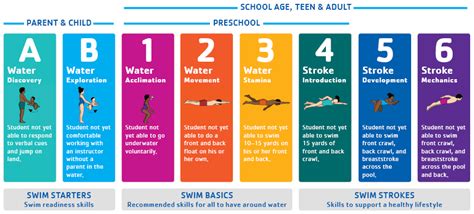 Swim Lessons Ymca Of Greater Waukesha County