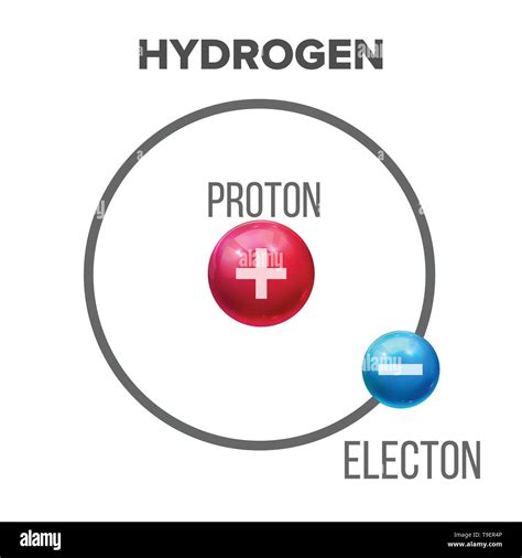 Hydrogen Atom Structure