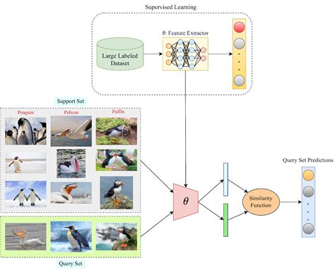 Self Supervised Few Shot Learning For Semantic Segmentation An My XXX