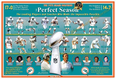 50th Anniversary Of The Dolphins 1972 Perfect Season 19x13 Commemorative Poster Ebay