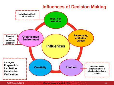 Ppt Topic 4 Power Resistance And Decision Making Powerpoint