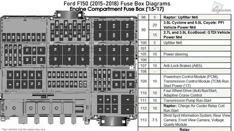 Ford f 150 2016 fuse box diagram. 98 F150 Under Dash Fuse Box Diagram : I Found It Switched ...