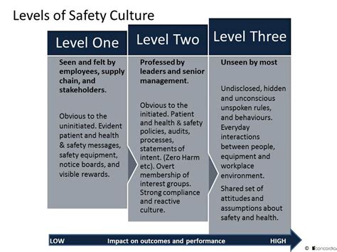 Patient Safety Culture Online Employee Surveys Concordia Nz