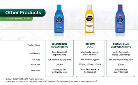 Buy Selsun Green Anti Dandruff Shampoo With Menthol Peppermint Oil
