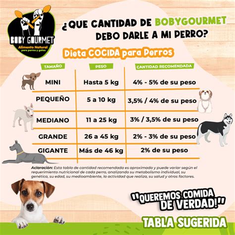 tablas de alimentación para perros