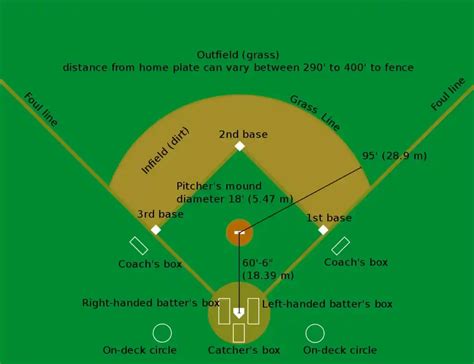 The Ultimate Guide How Many Players On A Baseball Team BASEBALLPROPICKS