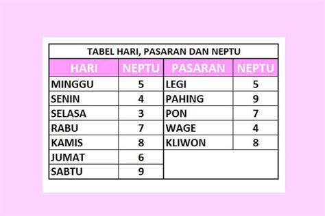 Cara Menghitung Weton Jodoh Dengan Nama Imagesee