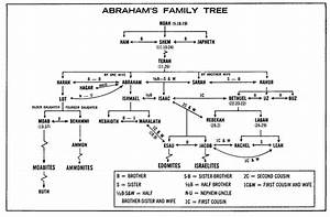 Abraham S Family Tree Bible Family Tree Jesus Family