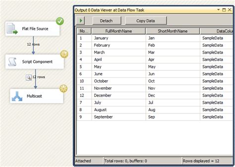 Like a time object, datetime assumes there are exactly 3600*24 seconds. Welcome To TechBrothersIT: SSIS - How to Convert Month ...