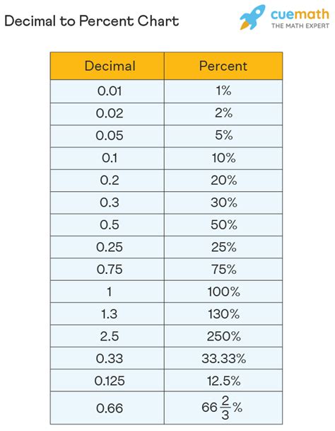 Percent As A Decimal Calculator A Comprehensive Guide —